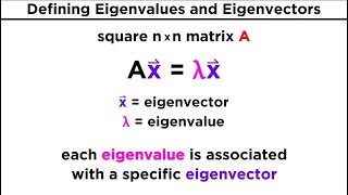 Finding Eigenvalues and Eigenvectors [upl. by Gladys]