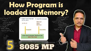 How Programs are Loaded into Processor Memory A StepbyStep Guide [upl. by Raskind]