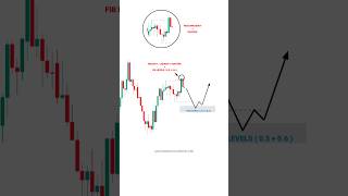 ISS STRATEGY SE 1000 PROFIT ESE KRE tradingview  stockmarket  crypto  Trading  shorts [upl. by Orr]