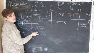 Manifolds 4  Simple manifold example R2 [upl. by Adamo]