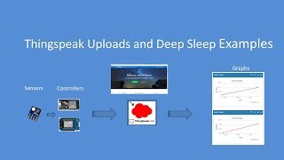 Tech Note 051  Thingspeak Uploading and Deep Sleep using an ESP32 or ESP8266 [upl. by Akinajnat633]