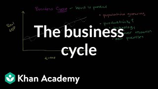 The business cycle  Aggregate demand and aggregate supply  Macroeconomics  Khan Academy [upl. by Koffman575]