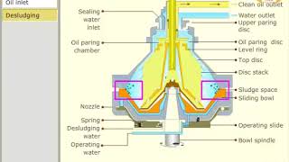 hmt purifier sldge disch [upl. by Nyer728]