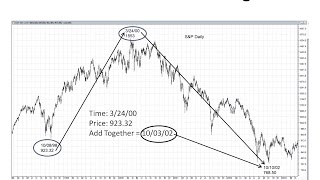 Michael S Jenkins The Science of Numbers Forecasting the Stock Market [upl. by Armington]