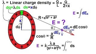 Physics 36 The Electric Field 8 of 18 Ring of Charge [upl. by Marya]