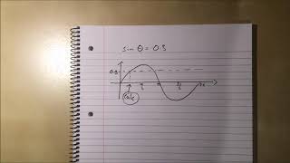 23 Trig Equations with Radians Chapter 5 section 4 Edexcel Pure A Level [upl. by Truitt118]