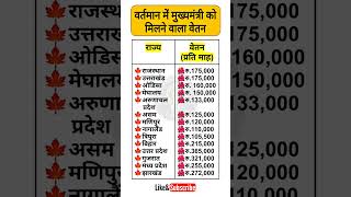 भारत में सभी राज्यों के मुख्यमंत्री को मिलने वाला वेतन 2024  Salary of Chief Minister in India 2024 [upl. by Lacee]