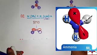 MO DIAGRAM OF NH3  AMMONIA [upl. by Mcleroy32]