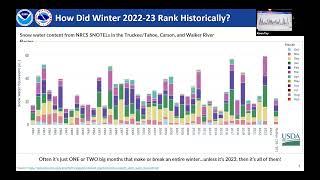 202324 Winter Predictions with Chris Smallcomb [upl. by Dahl999]