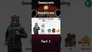 Democrats Vs Republicans  Policy making approaches  Part 1 democratvsrepublican [upl. by Phalan]