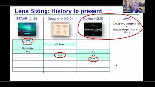 New ICL Sizing Formula  Professor Dan Reinstein ASCRS 2021 [upl. by Herzog316]