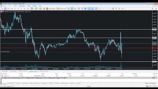 Live Trading NFP du 06042018 [upl. by Irodim]