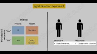 BPC001Book3Lesson2Psychophysics Threshold Signal Detection Theory QA [upl. by Enovaj530]