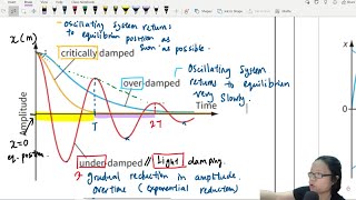 174a Damping of Free Oscillation  A2 Oscillation  Cambridge A Level Physics [upl. by Rimola576]