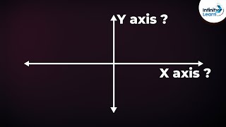 What are the X and Y Axes  Dont Memorise [upl. by Bettina]