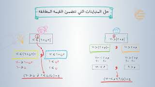 تشويقة  حل المتباينات التي تتضمن القيمة المطلقة [upl. by Elwin]