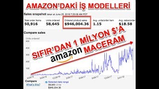 Amazondaki Tüm İş Modelleri  Ücretsiz 2 Saatlik Amazona Giriş Eğitimi [upl. by Mitzie314]