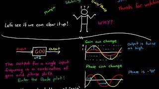 Gain and Phase Margins Explained [upl. by Zoellick]