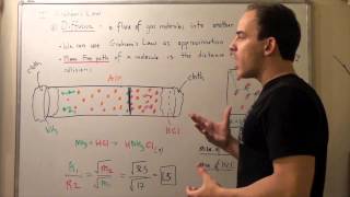 Diffusion of Gas and Grahams Law [upl. by Eirahs177]