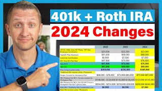 UPDATE Increased 401k and IRA Retirement Plan Contribution and Income Limits 2024 [upl. by Gemperle]