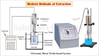 Modern Methods of Extraction Ultrasound Assisted extraction 02  Basics of Phytochemistry Part 10 [upl. by Kciredorb]