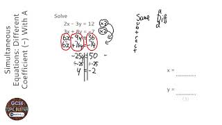 Simultaneous Equations Different Coefficient  With A Negative Answer Grade 6  GCSE Maths [upl. by Amadus]