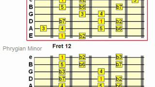 Phrygian Backing Track  Minor and Dominant Phrygian Scale Jam [upl. by Eneres]