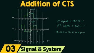 Addition of ContinuousTime Signals [upl. by Glory599]