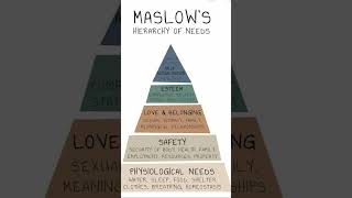 Maslow’s hierarchy of Needs motivation changeforsuccess successmindset quotes success love [upl. by Ellerrad]