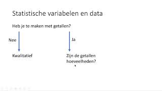 Statistische variabelen en data HAVO wiskunde A [upl. by Laris]