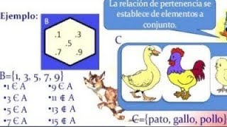 Conjuntos por Extensión y Comprensión Pertenencia e Inclusión Ejercicios Resueltos Nivel 1 [upl. by Alrep]