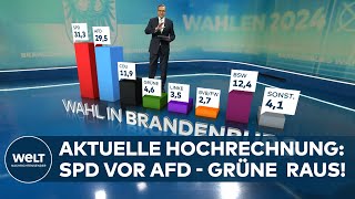 LANDTAGSWAHL IN BRANDENBURG  AKTUELLE HOCHRECHNUNG SPD vor AFD BSW vor CDU GRÜNE amp BVBFW raus [upl. by Ydarg761]