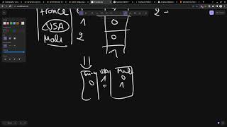 Vidéo 72160  Le OneHot Encoding  Transformation des Labels [upl. by Tavi]