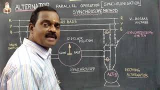 PARALLEL OPERATION OF ALTERNATORS  SYNCHROSCOPE METHOD IN TAMIL  தமிழ் [upl. by Cherise935]