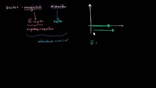 Introducción a vectores en álgebra lineal [upl. by Ika]