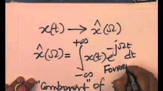 Mod01 Lec15 Time And Frequency Joint Perspective [upl. by Yenalem]