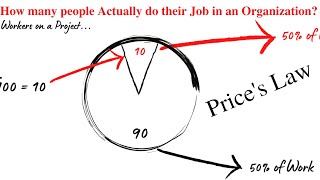 How to Find Number of People Who are Doing Most of the Work in an Organization  Muhammed Mustaqim [upl. by Nic]