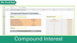 Compound Interest Calculator In Excel  Calculate Savings Using FV Function [upl. by Kcid]