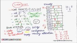 Programming Interview Introduction to Linked List Part 1 Data Structure [upl. by Siradal]