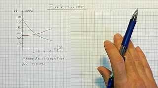 Samband och förändring Åk 9 Del 4 Funktioner och koordinatsystem [upl. by Trinl27]