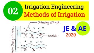 Irrigation Engineering  Methods of Irrigation Part 2🔥🔥 [upl. by Fowle]