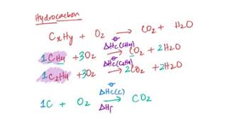 Hess Law Energetics [upl. by Trellas]