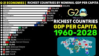 Top richest G21 economies comparison by Nominal GDP per capita 19602028 [upl. by Ab611]