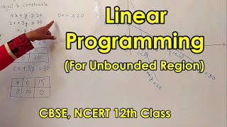 Linear Programming for Class 12 LPP Solution  Linear Programming for Unbounded region 12th class [upl. by Almond]