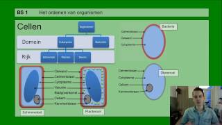 Basisstof 1 Het ordenen van organismen [upl. by Jana]