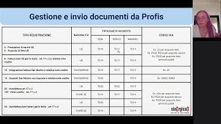 Esterometro e fatturazione elettronica con l’estero  Sessione di formazione Profis PARTE 2 [upl. by Nnairol]