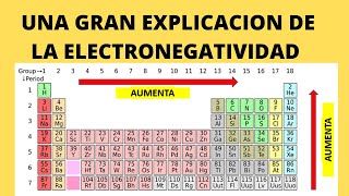 electronegatividad ejercicios tipos de enlace [upl. by Llennhoj]