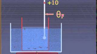 27Determination of the specific latent heat of fusion of [upl. by Xylina847]