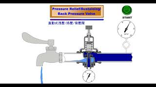 Directactivated Pressure Relief ValveBack ValveSustaining Valve 直動式洩壓閥背壓閥持壓閥作動【寶閥精密】 [upl. by Atteiluj]