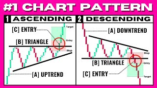 ULTIMATE Triangle Chart Pattern Trading Strategy Ascending Descending Symmetrical [upl. by Eggett]